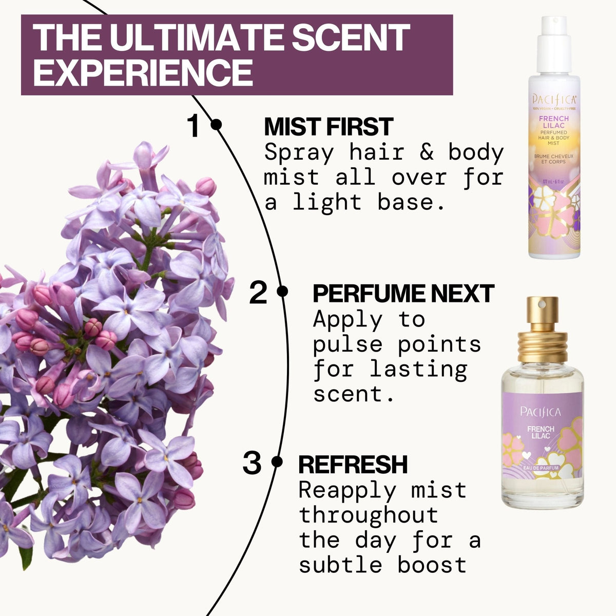 French Lilac Spray Perfume