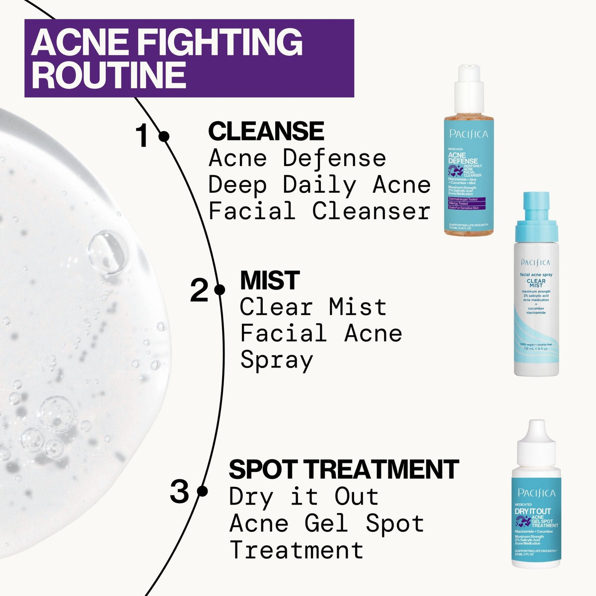 Dry It Out Acne Gel Spot Treatment