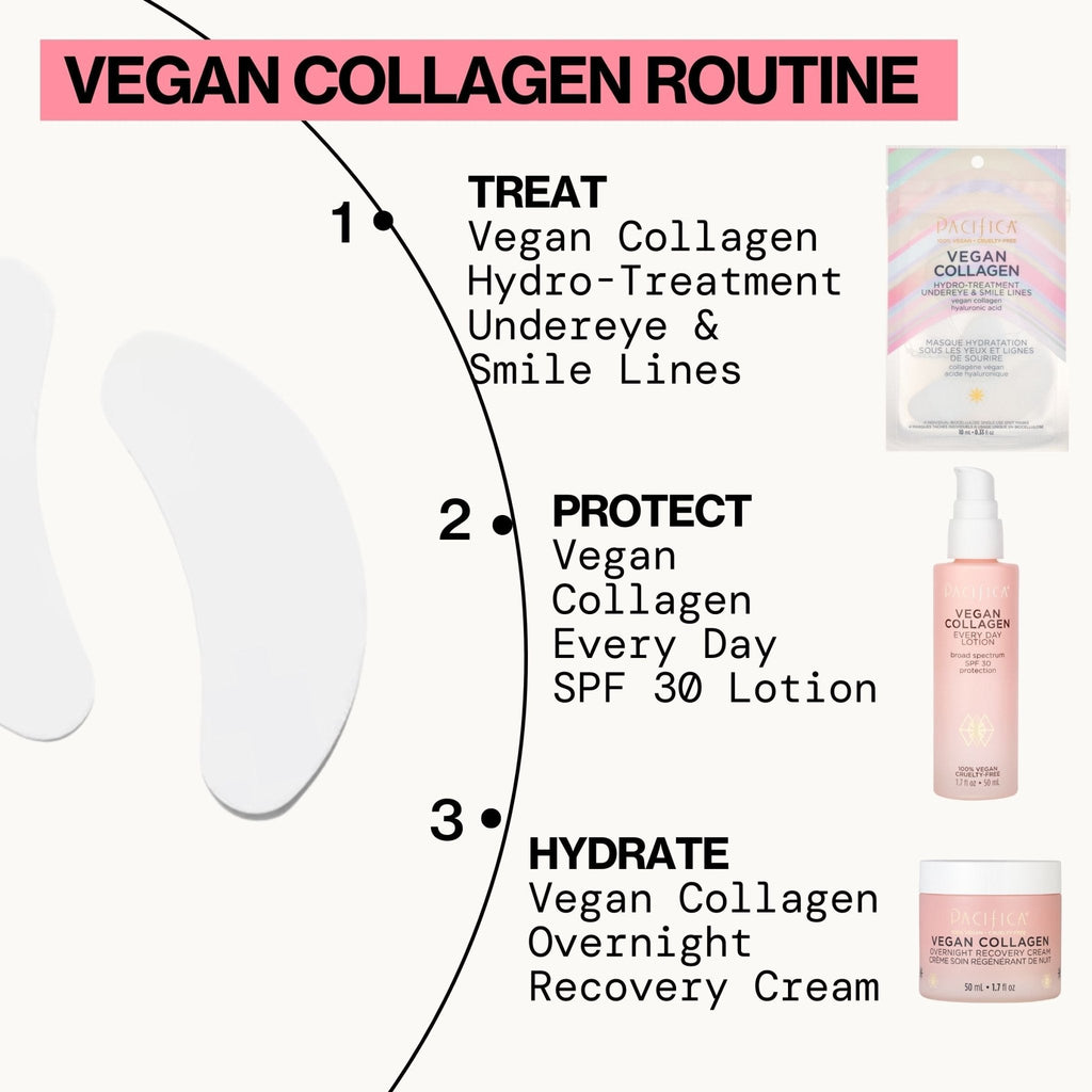 Vegan Collagen Hydro-Treatment Undereye & Smile Lines