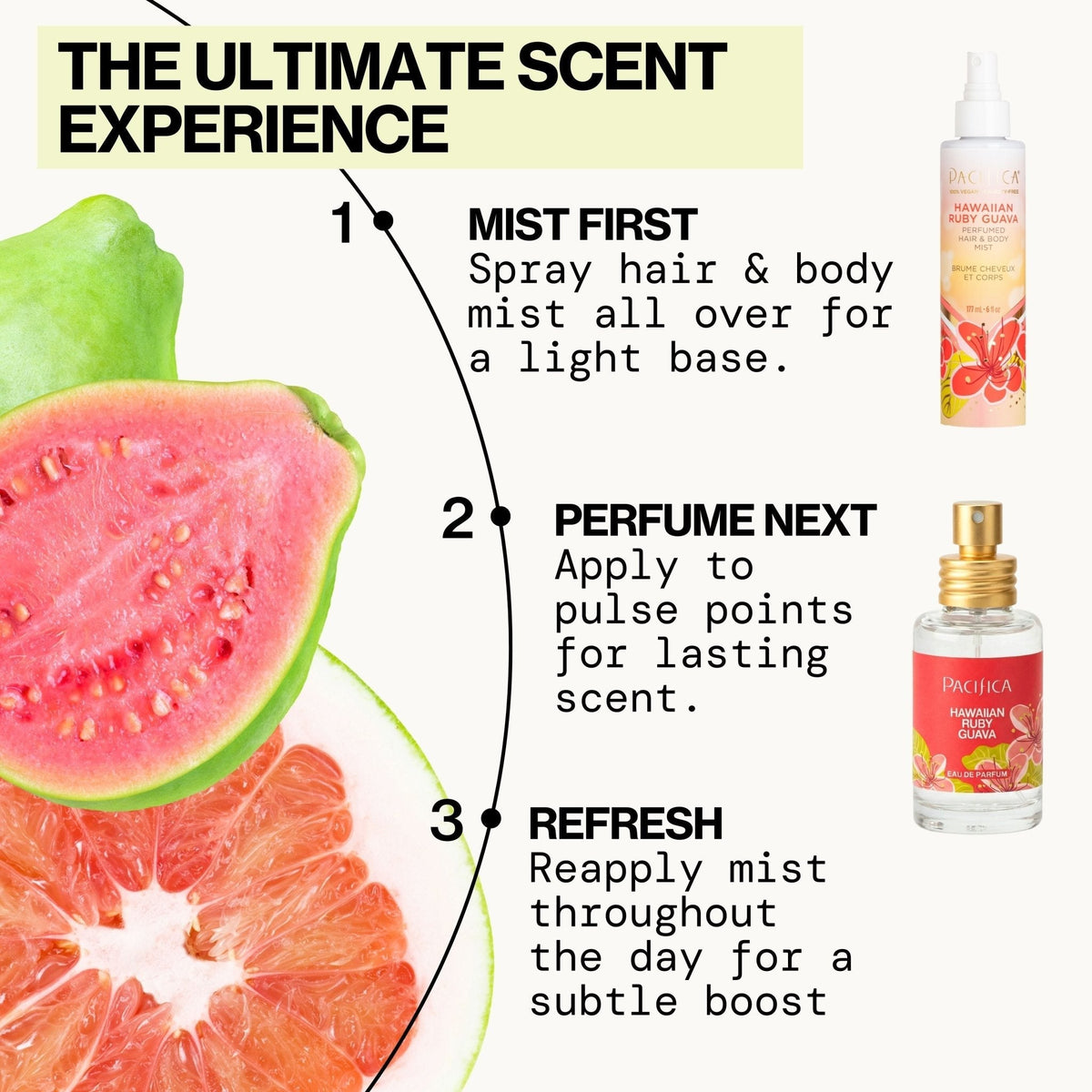Hawaiian Ruby Guava Spray Perfume