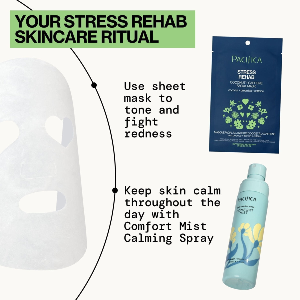 Stress Rehab Coconut & Caffeine Facial Mask