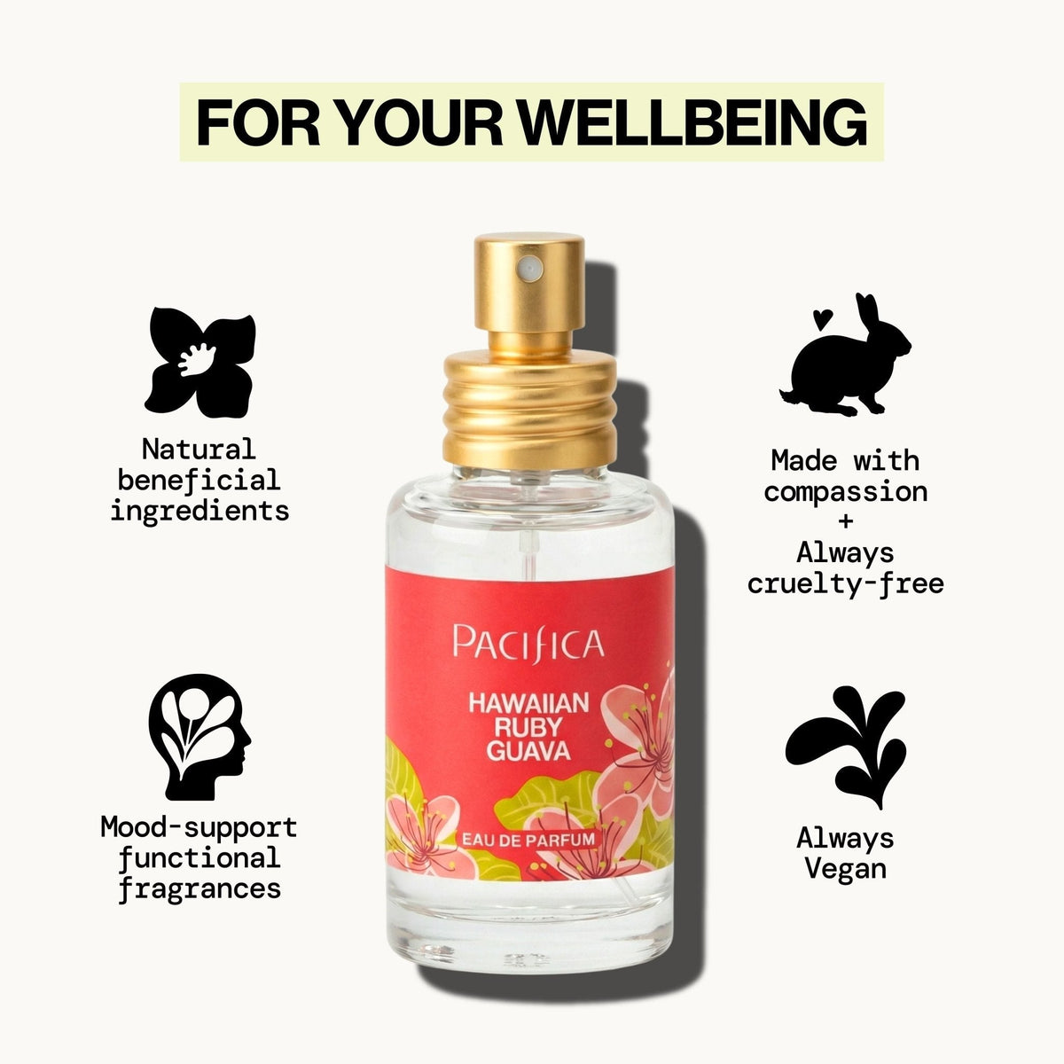 Hawaiian Ruby Guava Spray Perfume