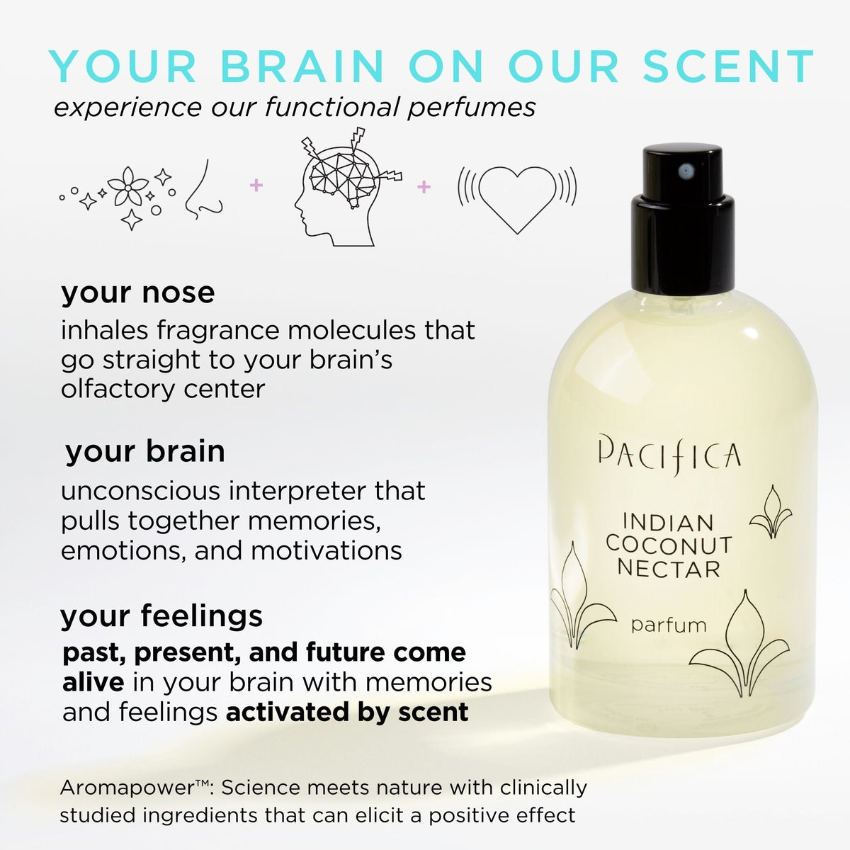 Indian Coconut Nectar Spray Perfume